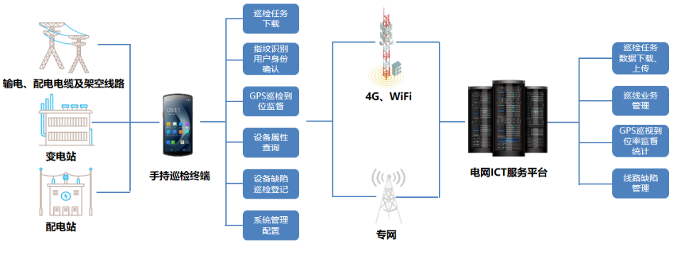 优博讯DT50系列搭载Wi-Fi 6 Ready技术、4G全网通，信息传输能力更强.png